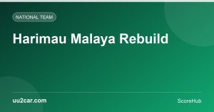 Harimau Malaya: Malaysia’s National Team Rebuild and the Road Back to Asia’s Top Table