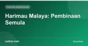 Harimau Malaya: Pembinaan Semula Pasukan Kebangsaan dan Jalan Kembali ke Puncak Asia