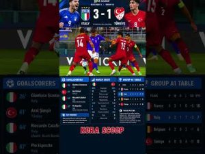 Italy 3-1 Turkey: Scamacca, Calafiori & Esposito Score | Nations League Highlights #Italy #uefa
