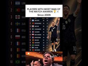 MOST Man of the Match Awards 🏆🐐 #shorts #trending #football